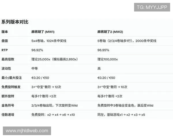 PG麻将胡了1引发玩家热议，专家分析游戏策略与规则变化